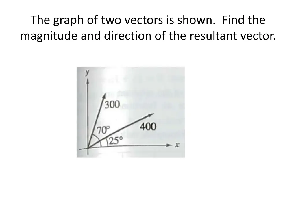 the graph of two vectors is shown find