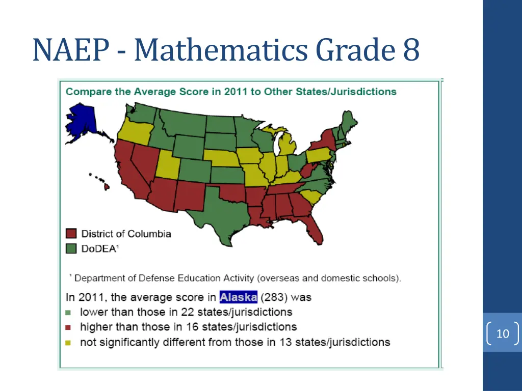 naep mathematics grade 8