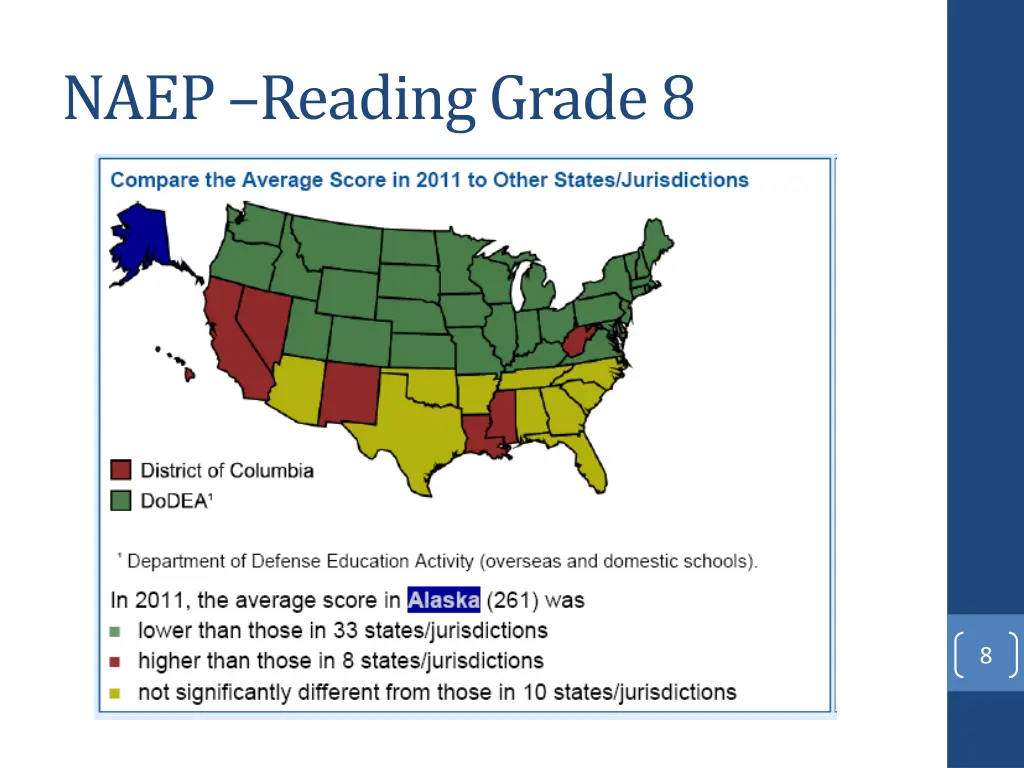 naep reading grade 8