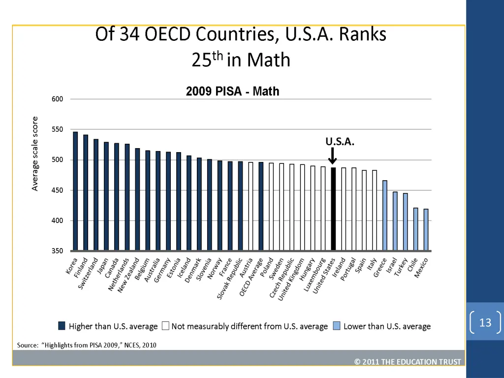 slide13
