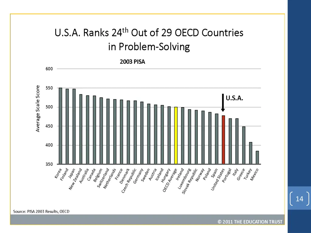 slide14