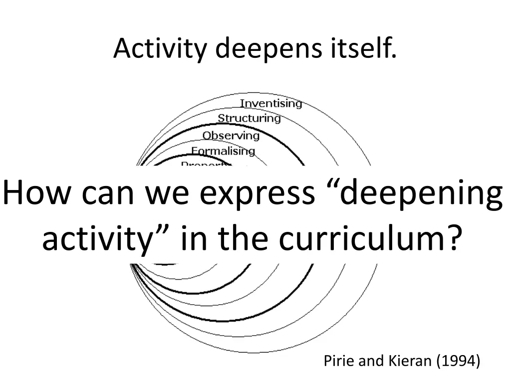 activity deepens itself