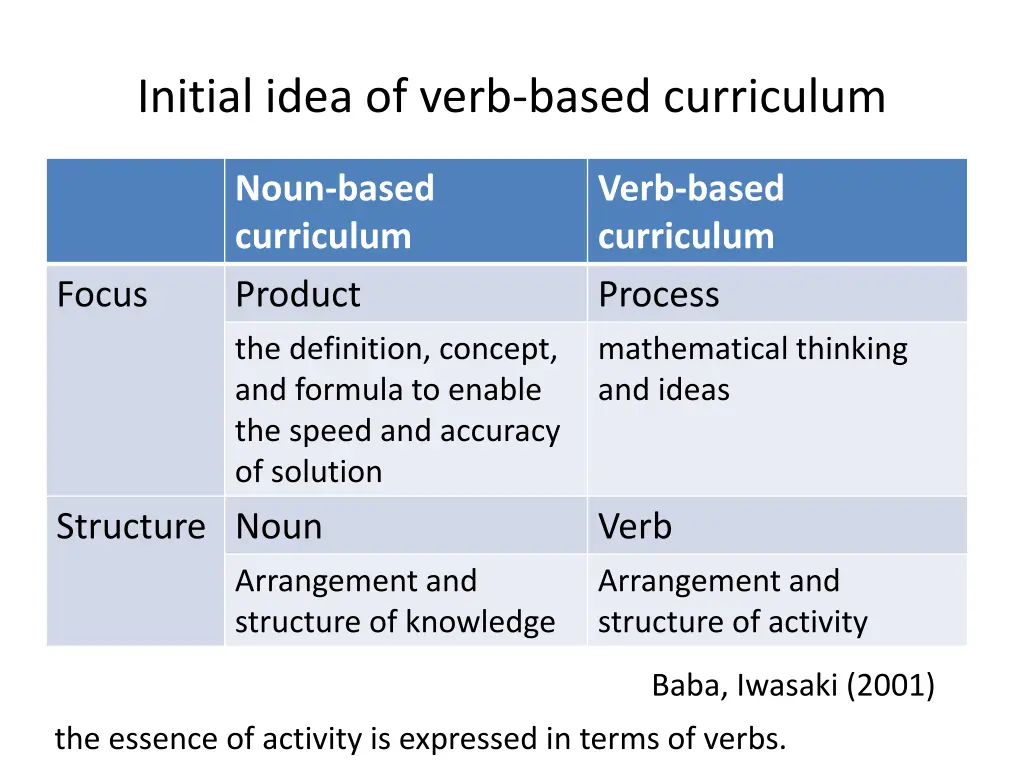 initial idea of verb based curriculum