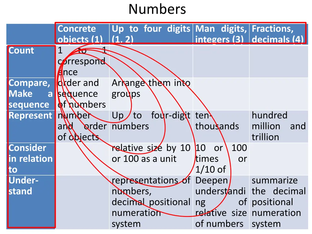 numbers