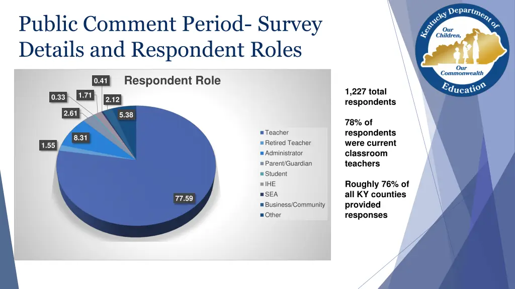 public comment period survey details