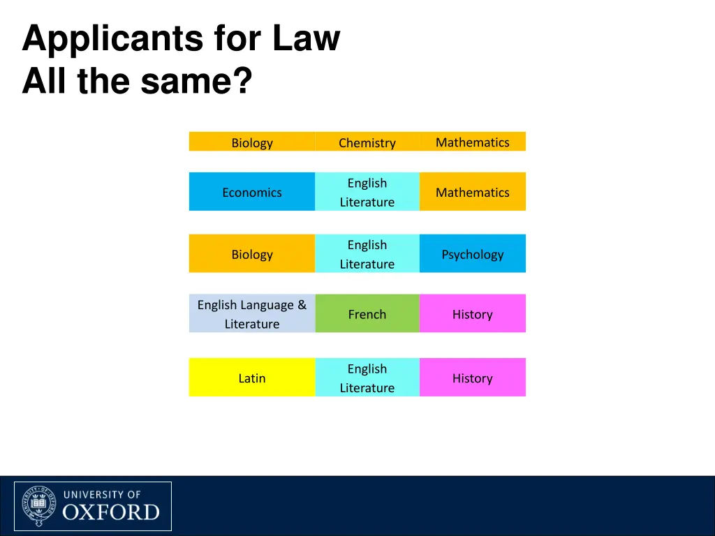 applicants for law all the same