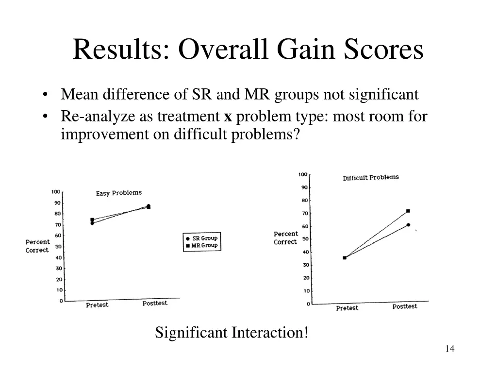 results overall gain scores