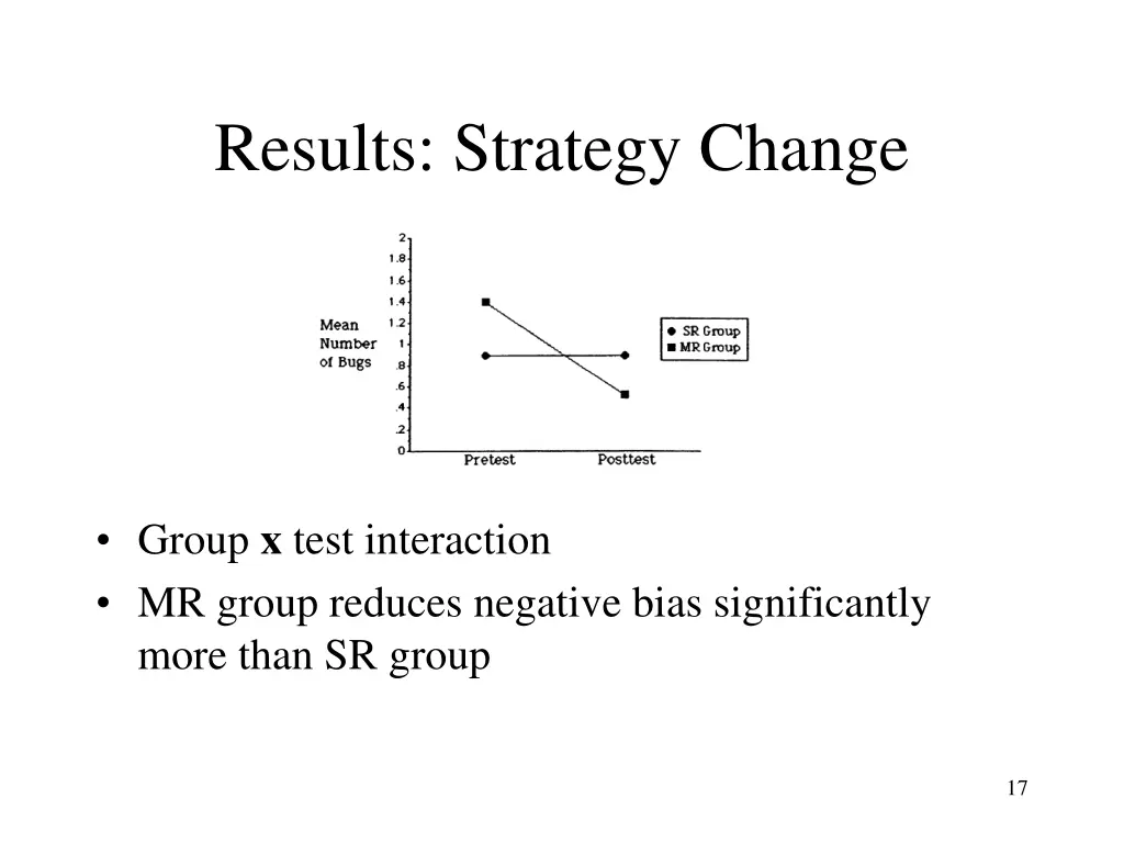 results strategy change