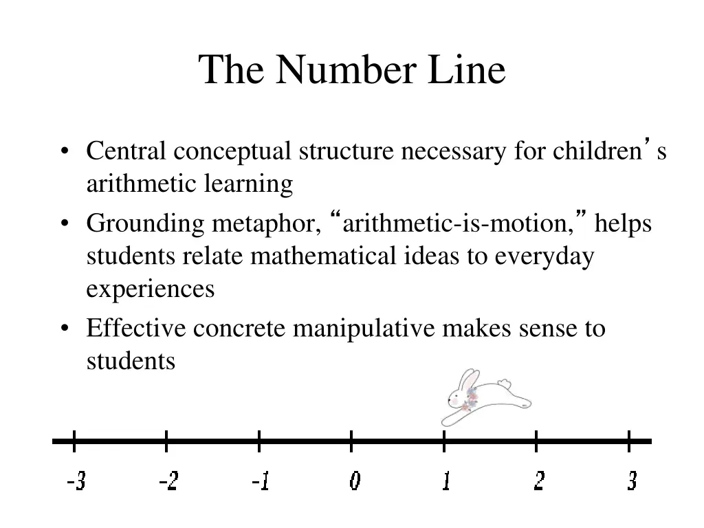 the number line