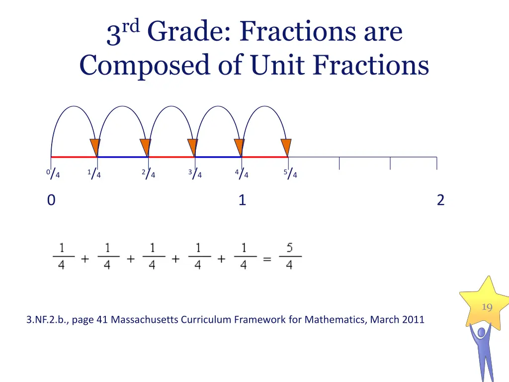 3 rd grade fractions are composed of unit 1