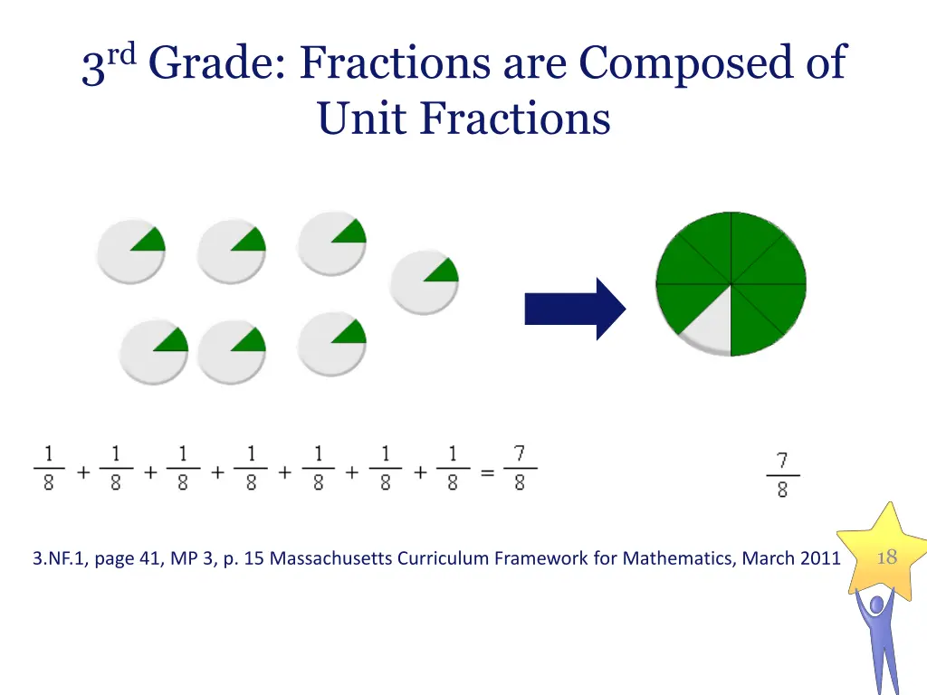 3 rd grade fractions are composed of unit