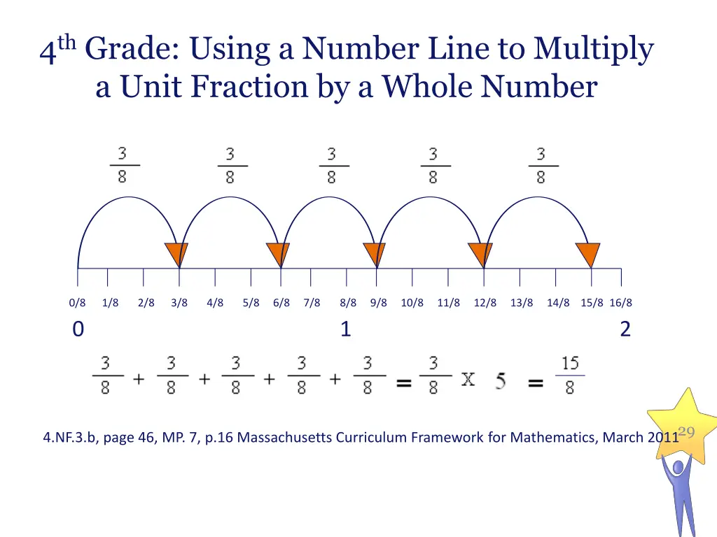 4 th grade using a number line to multiply a unit