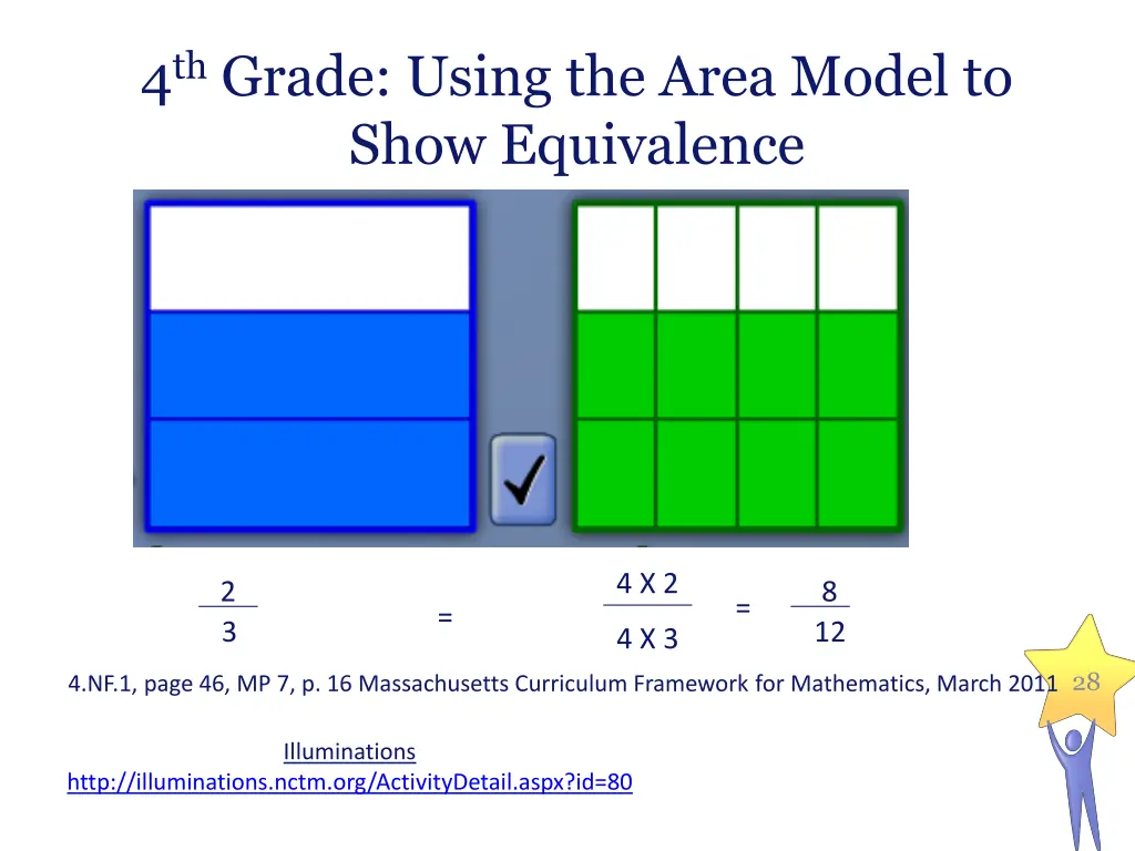 4 th grade using the area model to show