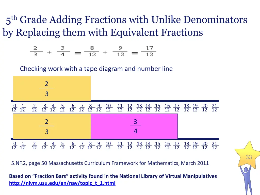 5 th grade adding fractions with unlike 2