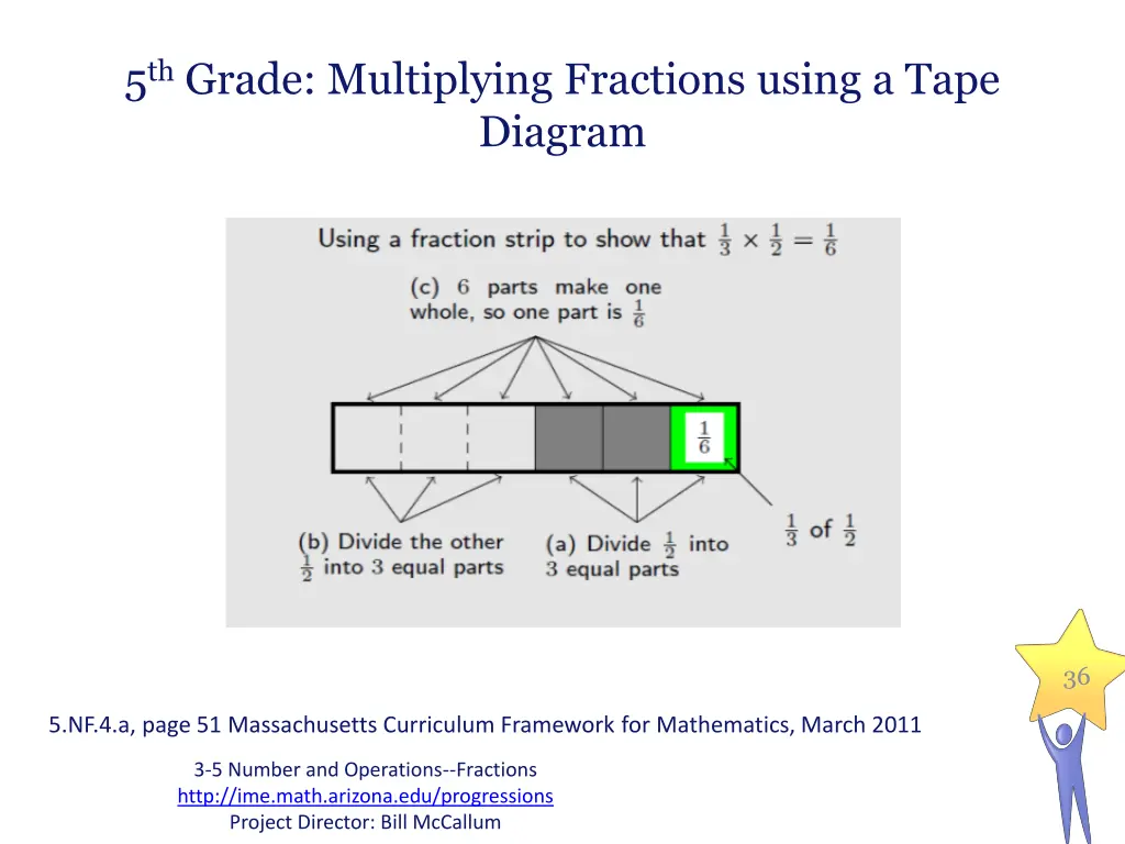 5 th grade multiplying fractions using a tape