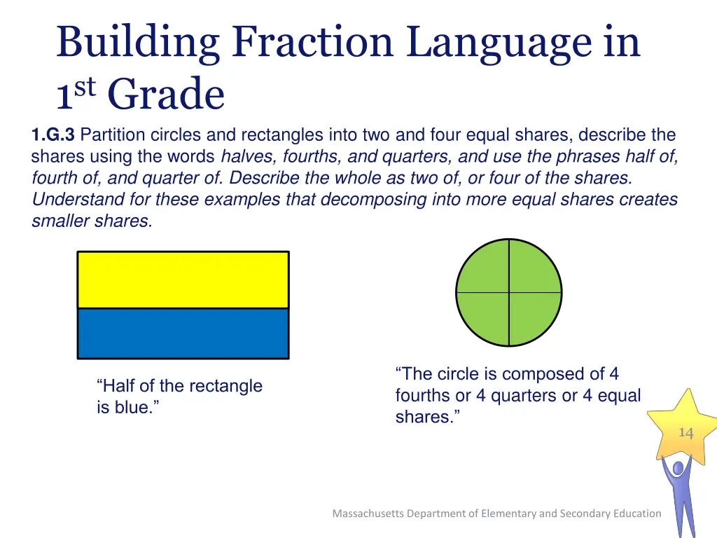 building fraction language in 1 st grade