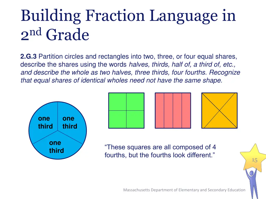 building fraction language in 2 nd grade