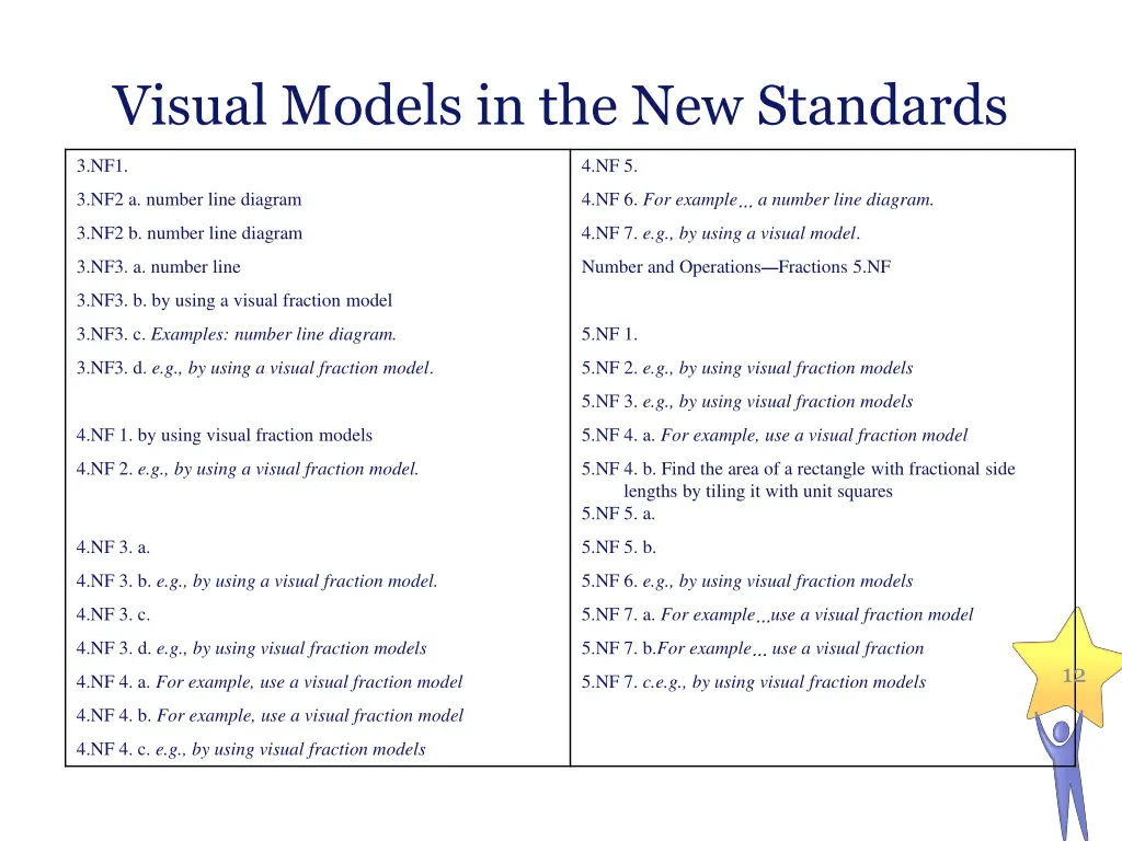 visual models in the new standards