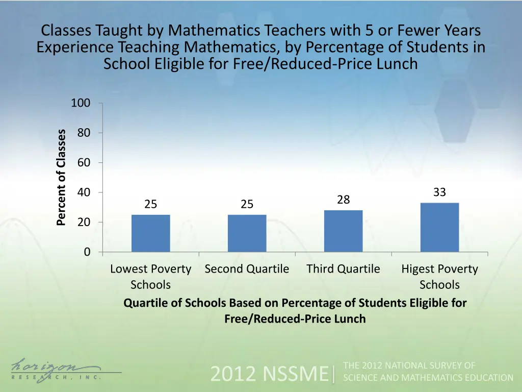 classes taught by mathematics teachers with