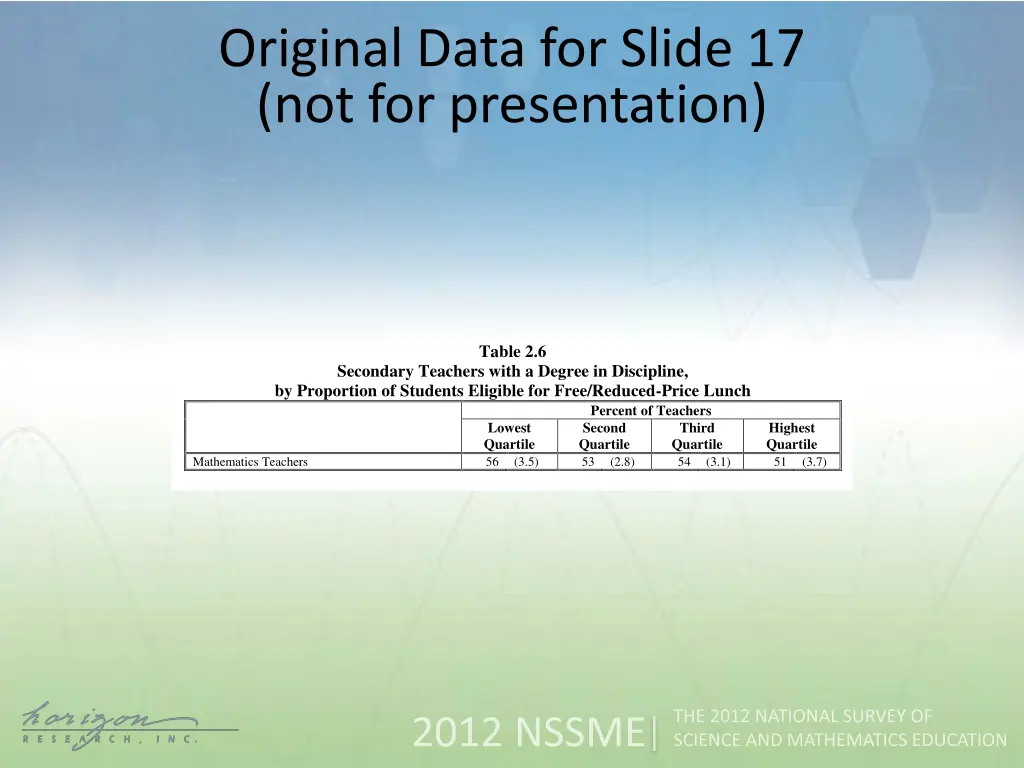 original data for slide 17 not for presentation