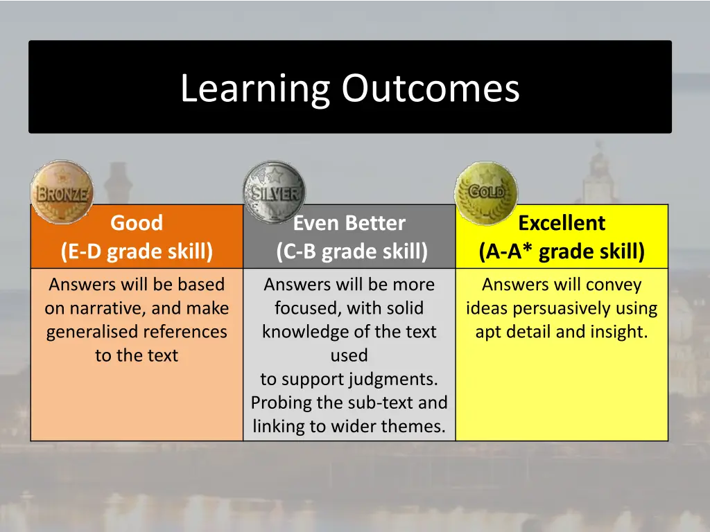 learning outcomes