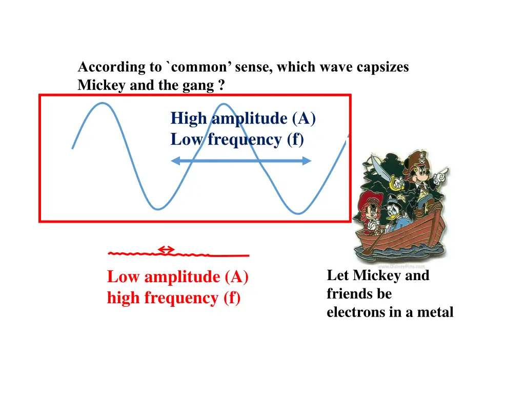 according to common sense which wave capsizes