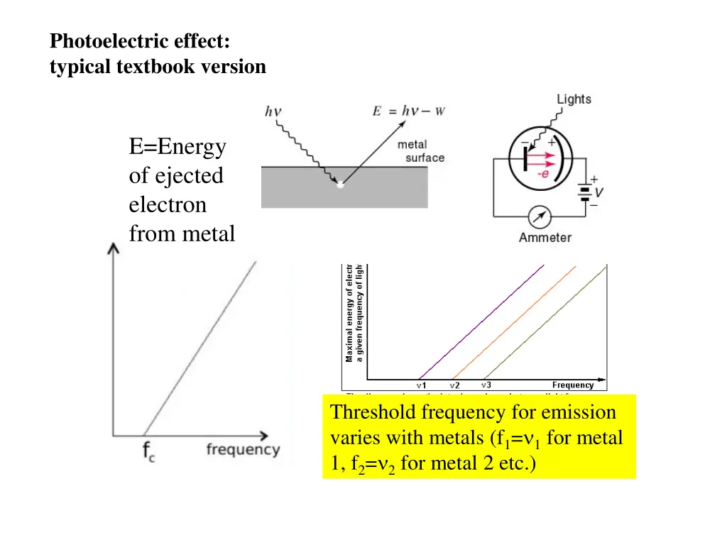 photoelectric effect typical textbook version