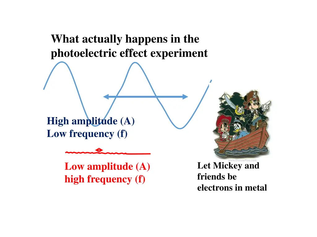 what actually happens in the photoelectric effect