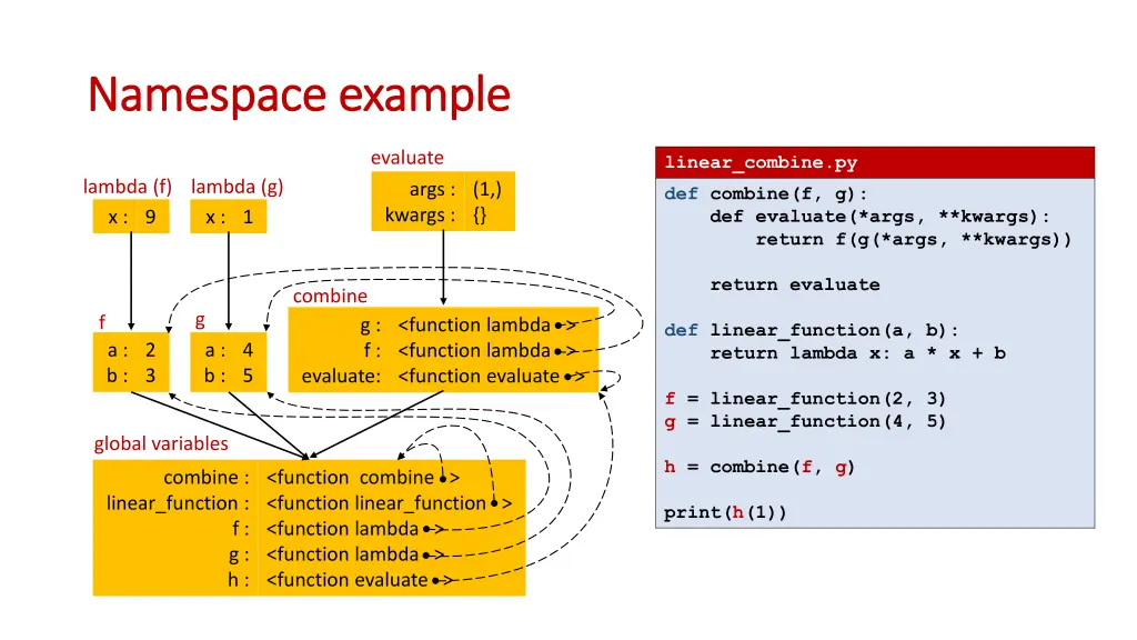 namespace example namespace example