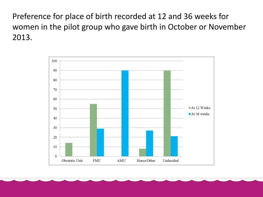 preference for place of birth recorded