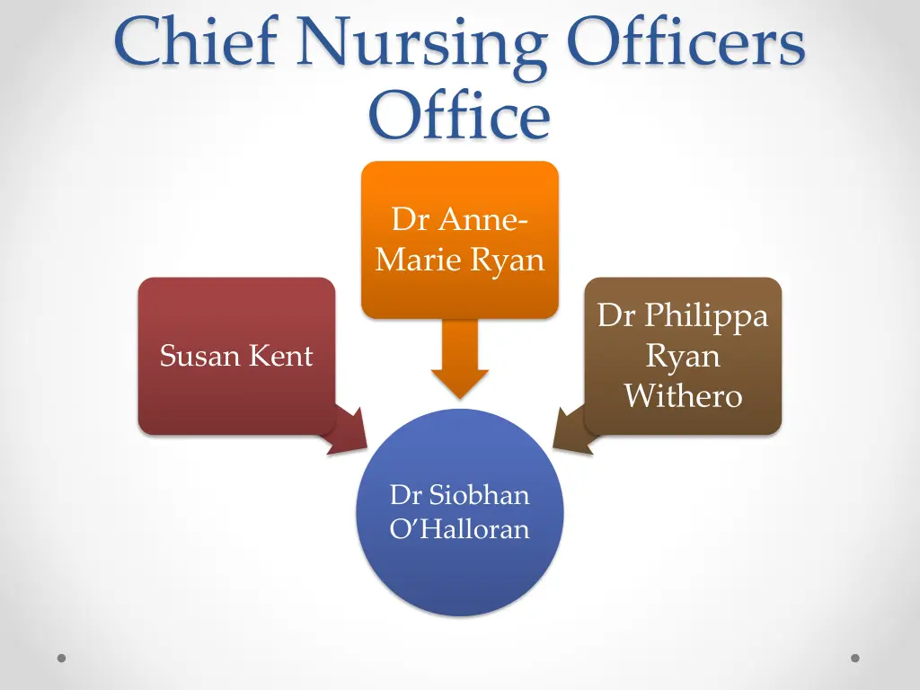 chief nursing officers office