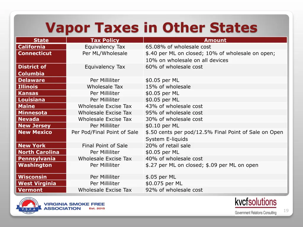 vapor taxes in other states state tax policy