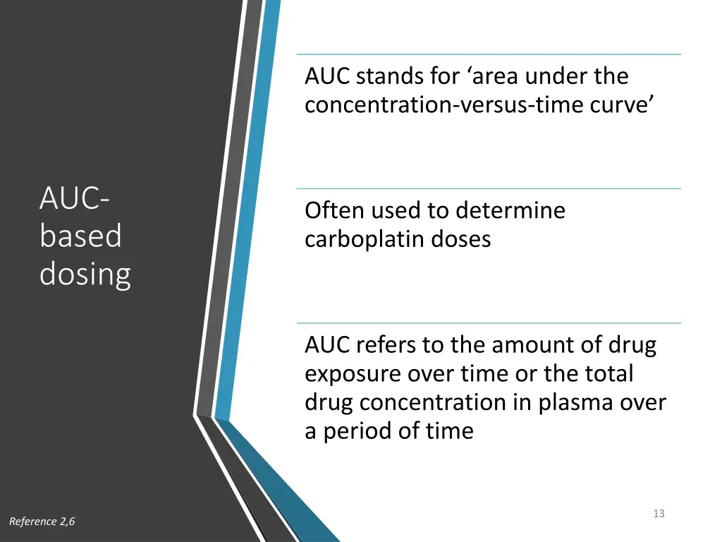 auc stands for area under the concentration