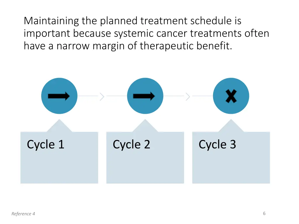 maintaining the planned treatment schedule