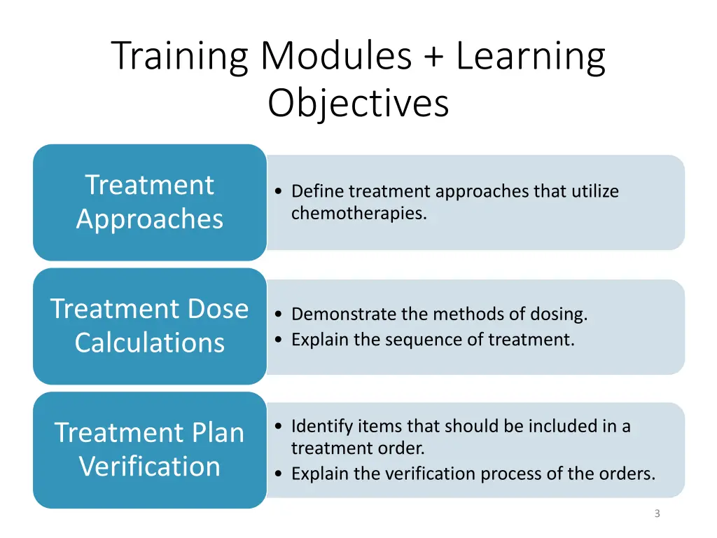 training modules learning objectives