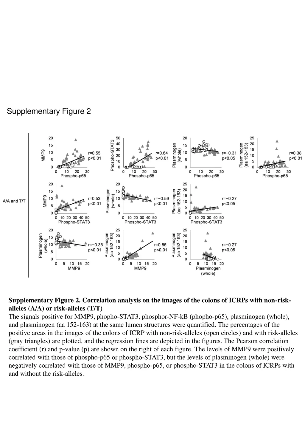 supplementary figure 2