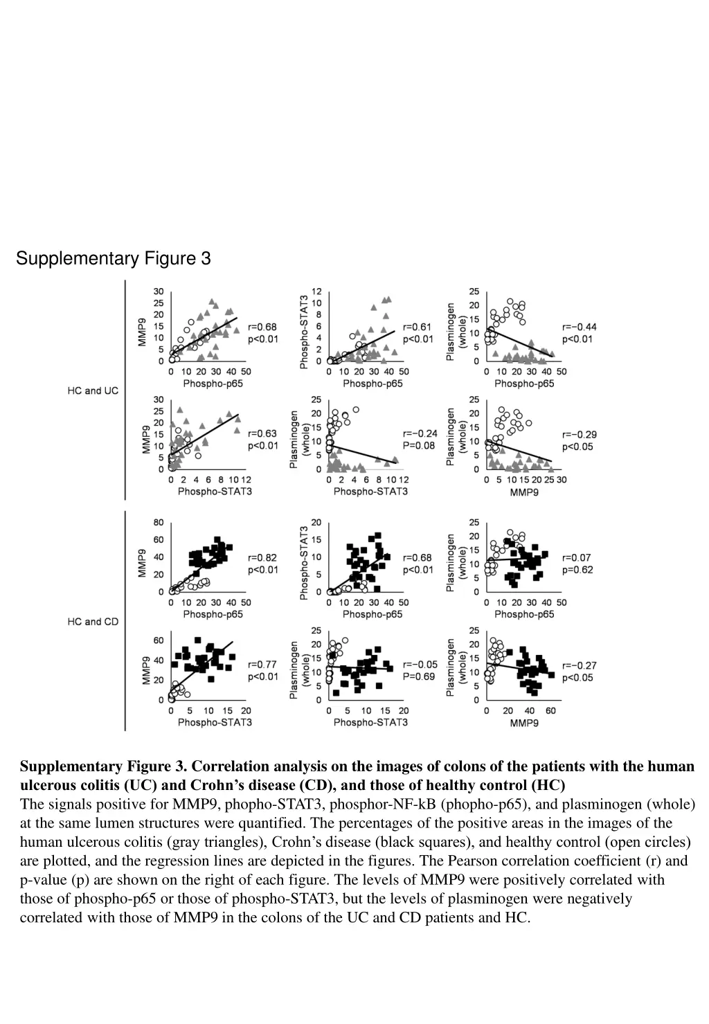 supplementary figure 3