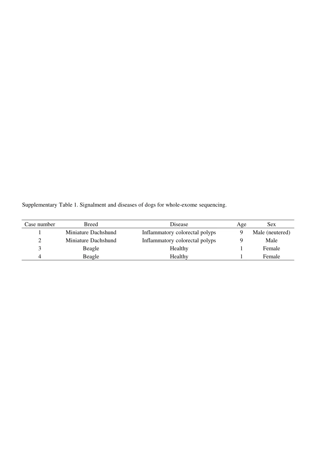 supplementary table 1 signalment and diseases
