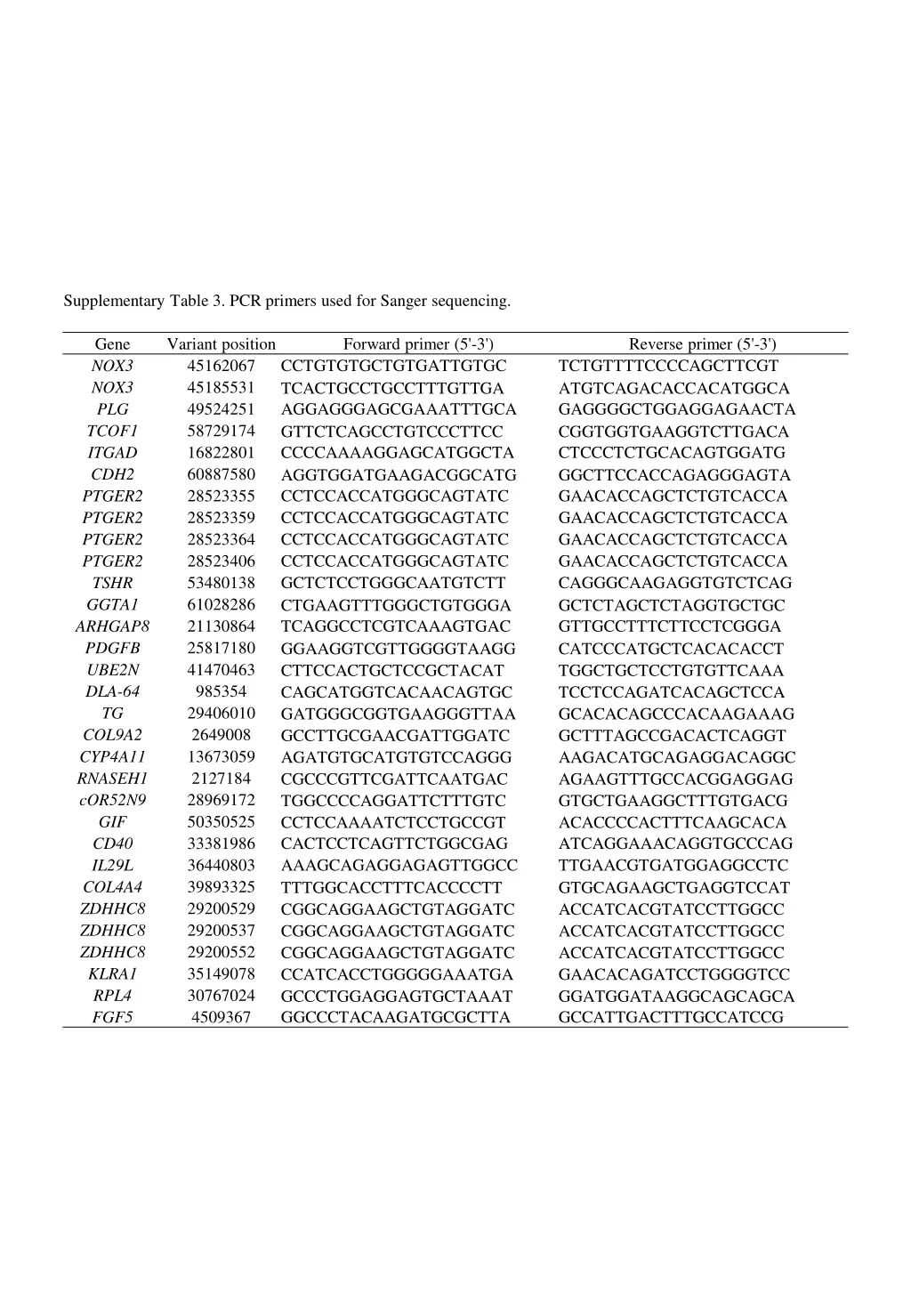 supplementary table 3 pcr primers used for sanger