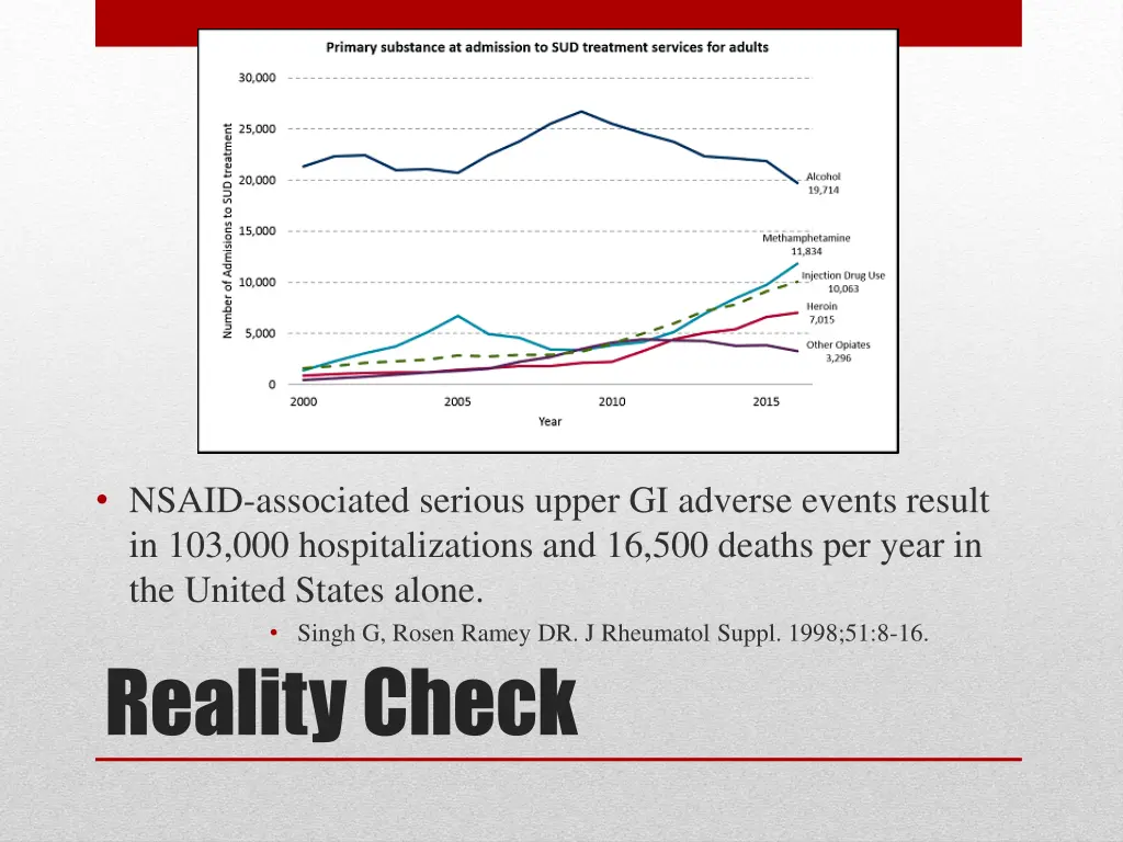 nsaid associated serious upper gi adverse events