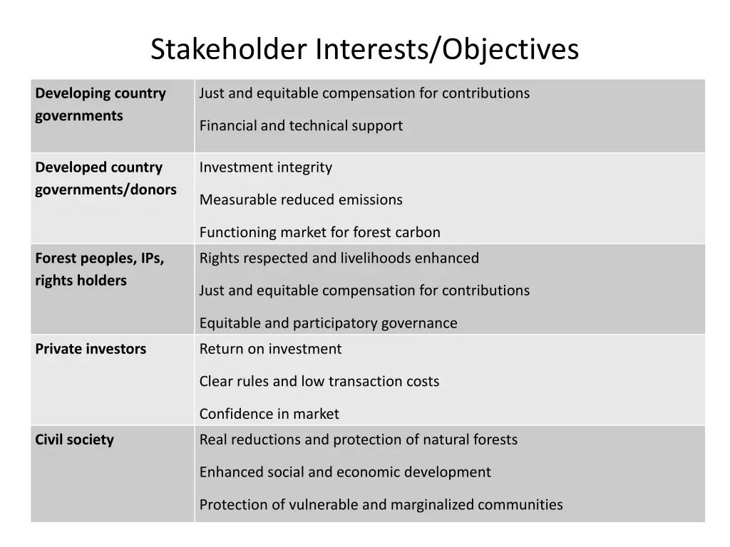 stakeholder interests objectives