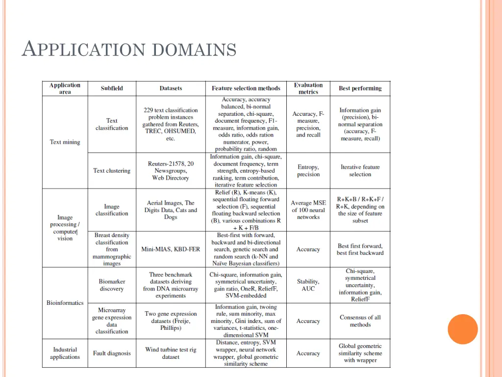 a pplication domains