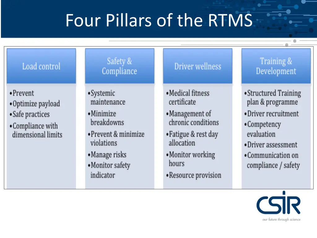 four pillars of the rtms