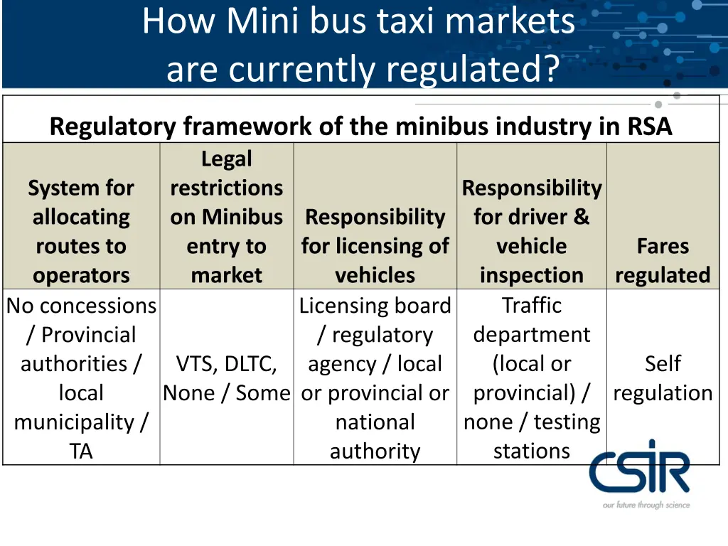 how mini bus taxi markets are currently regulated