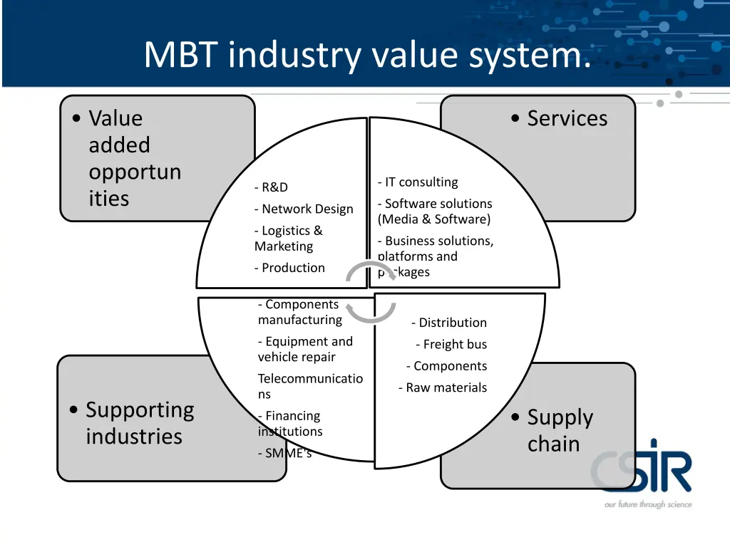 mbt industry value system