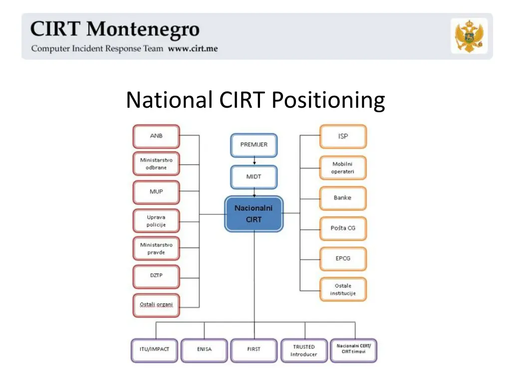 national cirt positioning