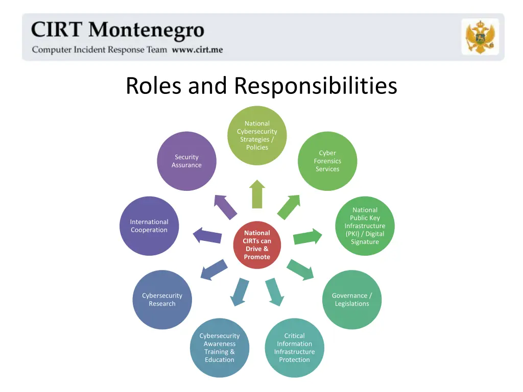 roles and responsibilities