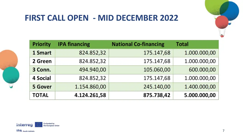 first call open mid december 2022