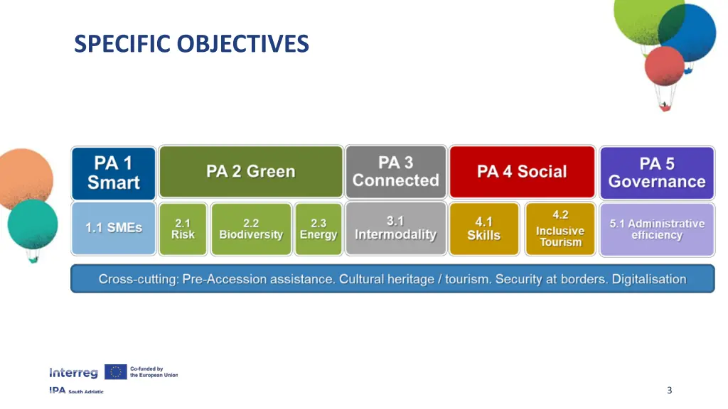 specific objectives