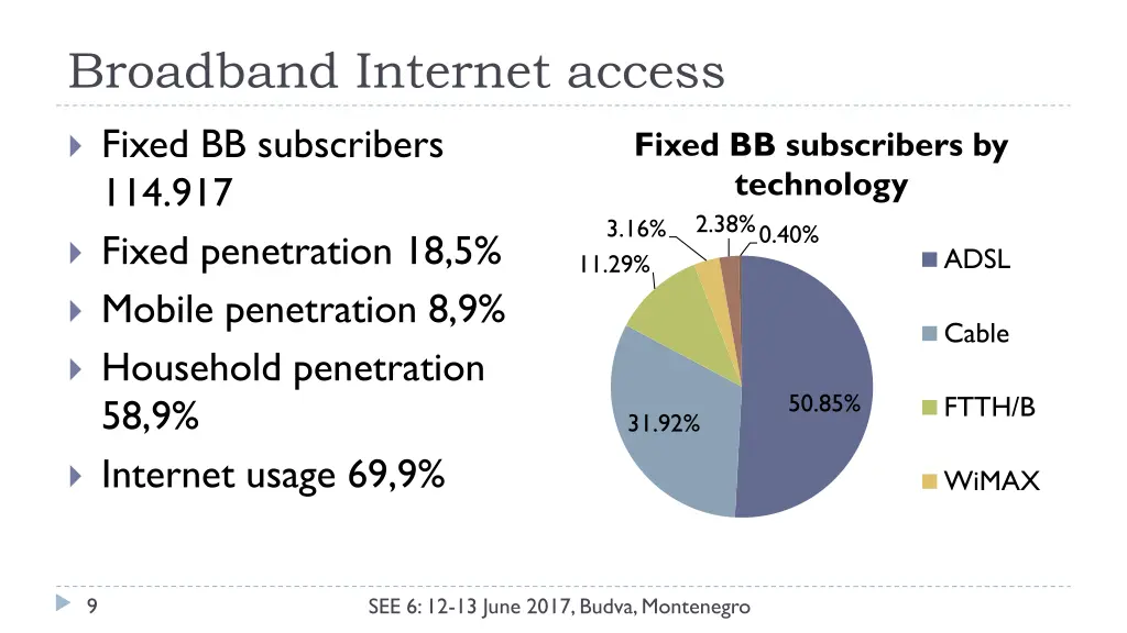 broadband internet access